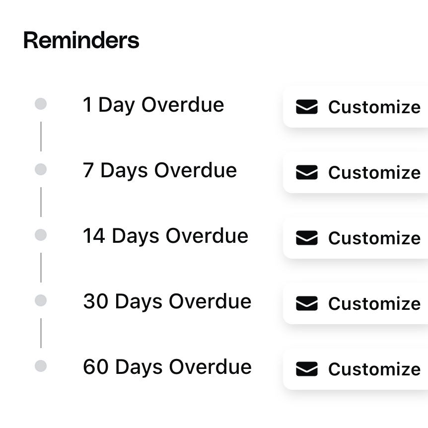 Say goodbye to chasing overdue invoices